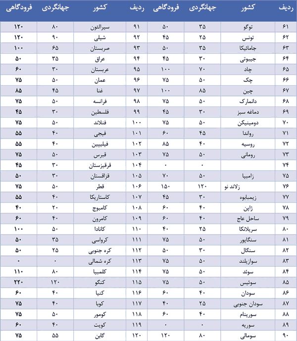 قیمت ویزا ایران