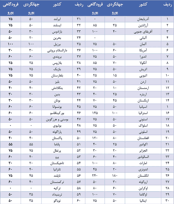 قیمت ویزای ایران های‌پرشیا