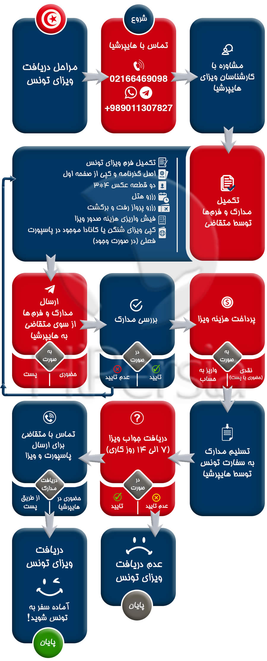 ویزای تونس