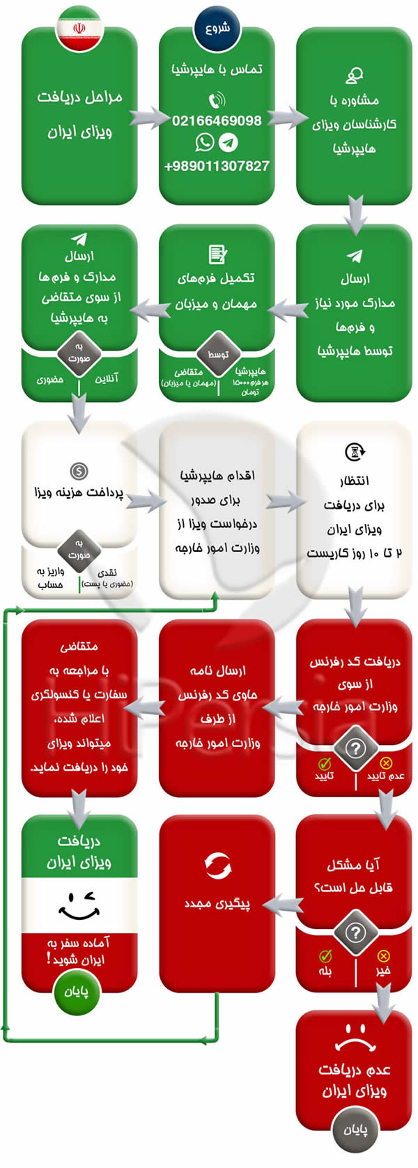 ویزای ایران